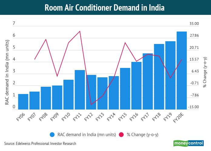 AC Demand new 18052020