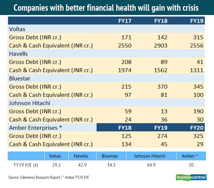 AC Financial 18052020