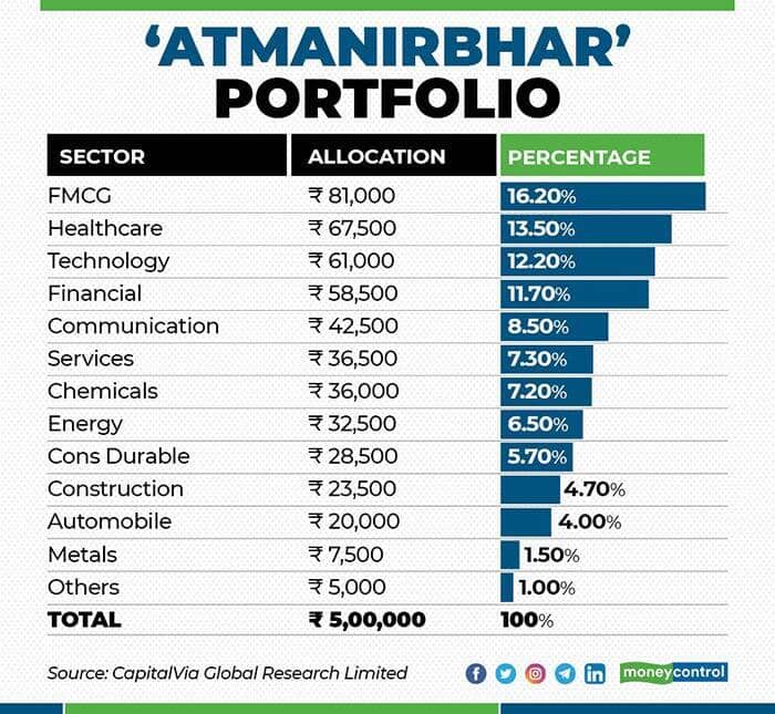 Atmanirbhar-portfolio-for-web