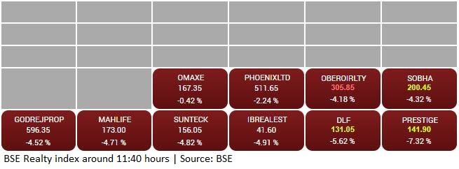 BSE Realty