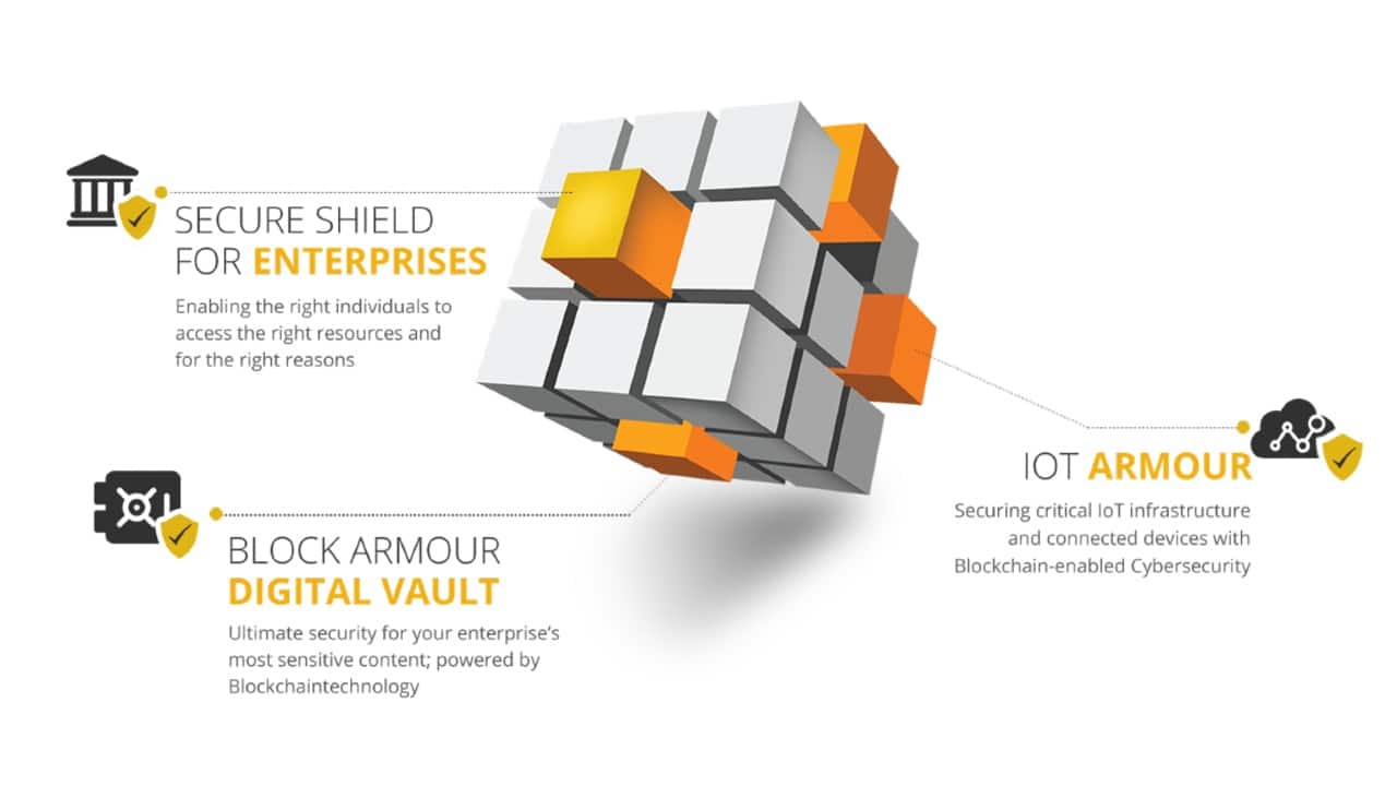 Block Armour | This cybersecurity startup focuses on harnessing the potential of emerging technology like blockchain to counter cybersecurity challenges. Block Armour provides blockchain-enabled digital identity, agent-based access deployment and data leak prevention. The platforms offer an encrypted channel, SDP based distributed architecture and invisible access gateway. 