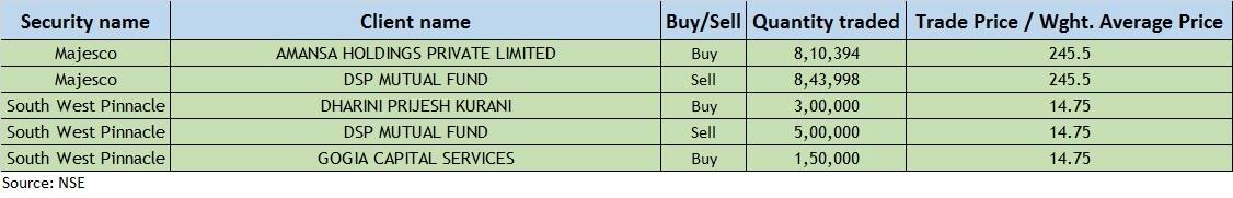 Bulk deals