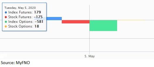 Fund Flow