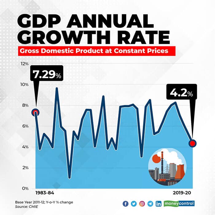GDP 2