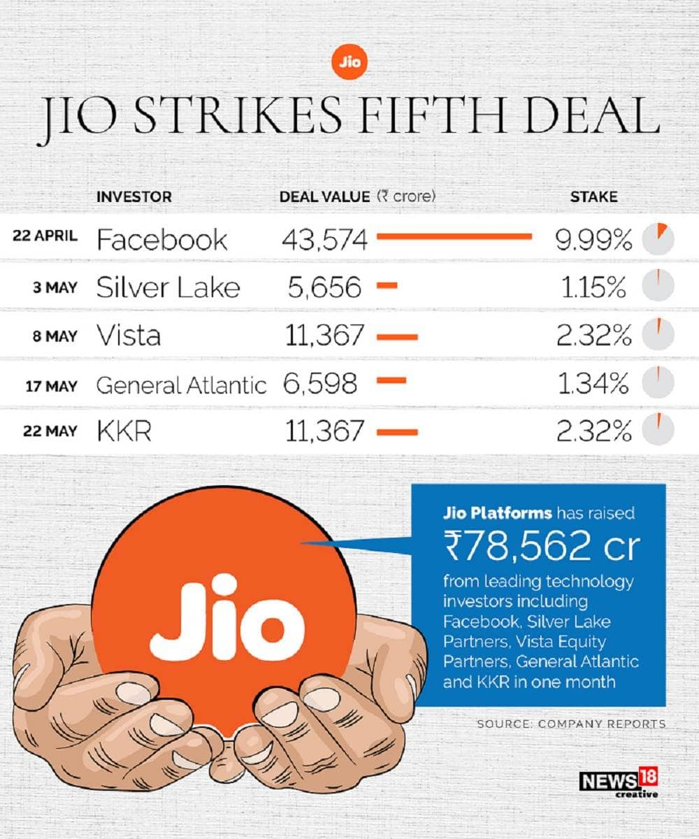 Reliance Jio deals