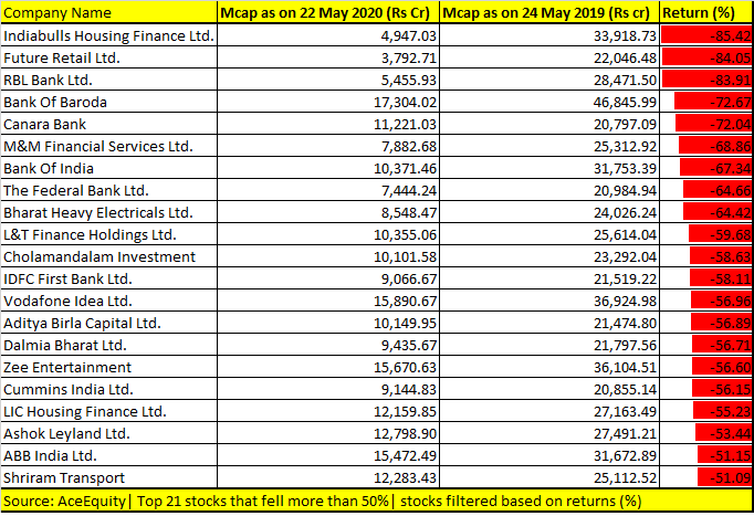 Largecaps to midcaps