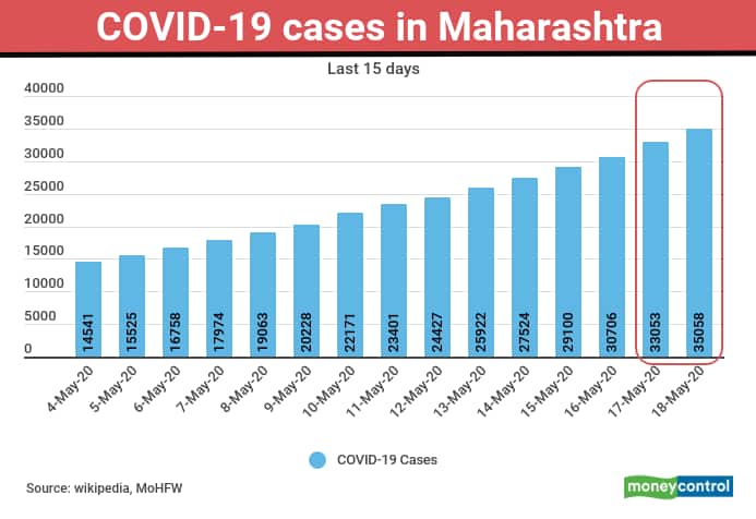 Maharashtra 19052020