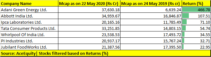 Midcaps to largecaps