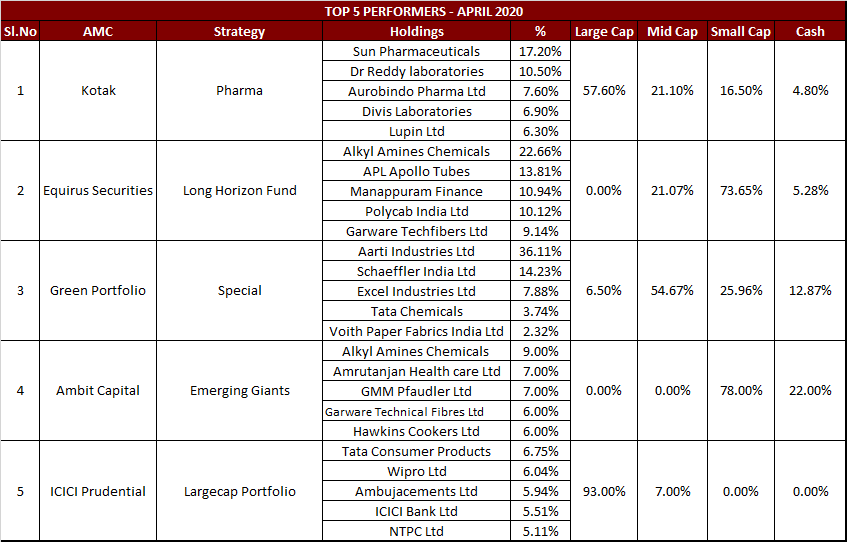 PMS Portfolio April