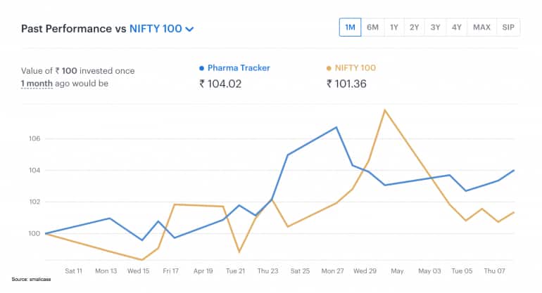 Pharma Tracker-1