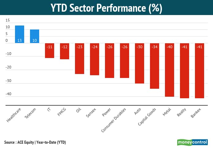 Pharma sector 13052020