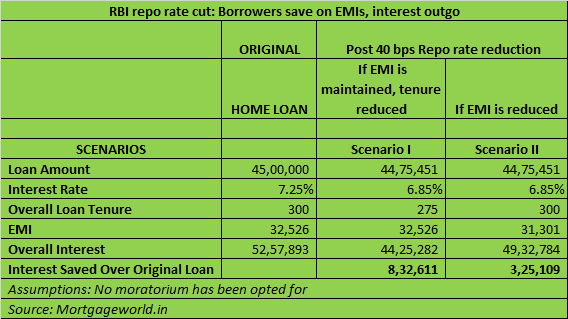 5 year federal home loan rate