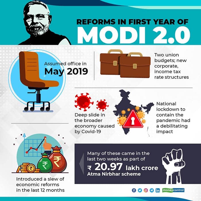 Reforms-in-first-year-of-Modi-2.0-for-web