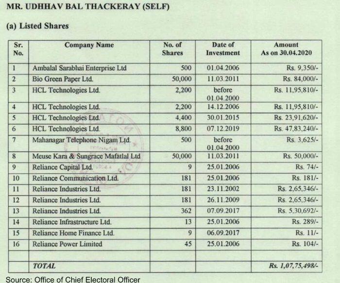 hcl tech moneycontrol