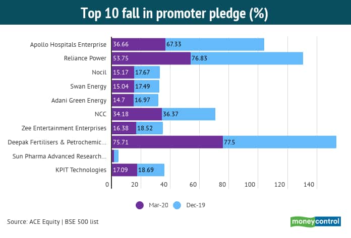 Top fall Promoters Pledge 22052020