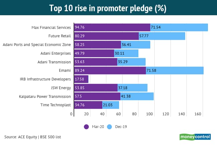 Top rise Promoters Pledge 22052020