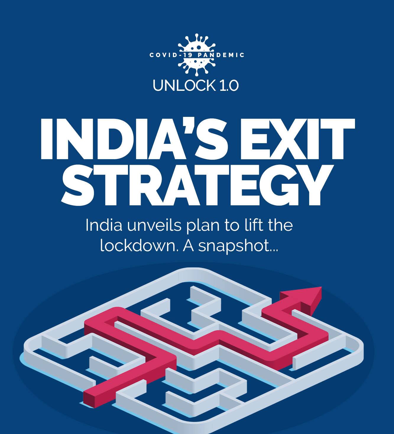 In Pics Here s A Snapshot Of India s COVID 19 Exit Strategy