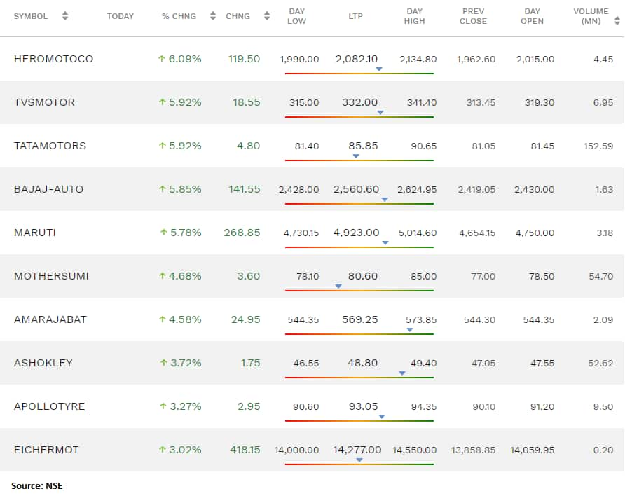 bajaj auto share moneycontrol