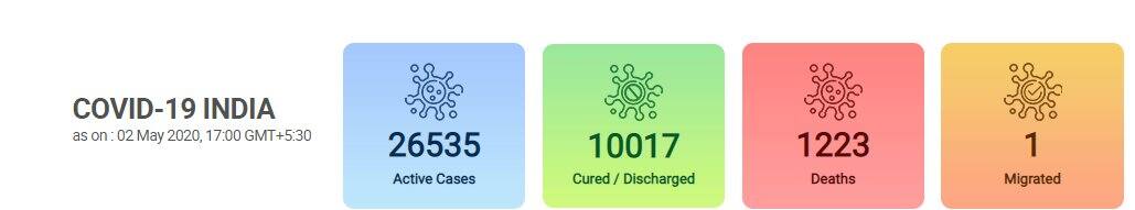 coronavirus tally may 2
