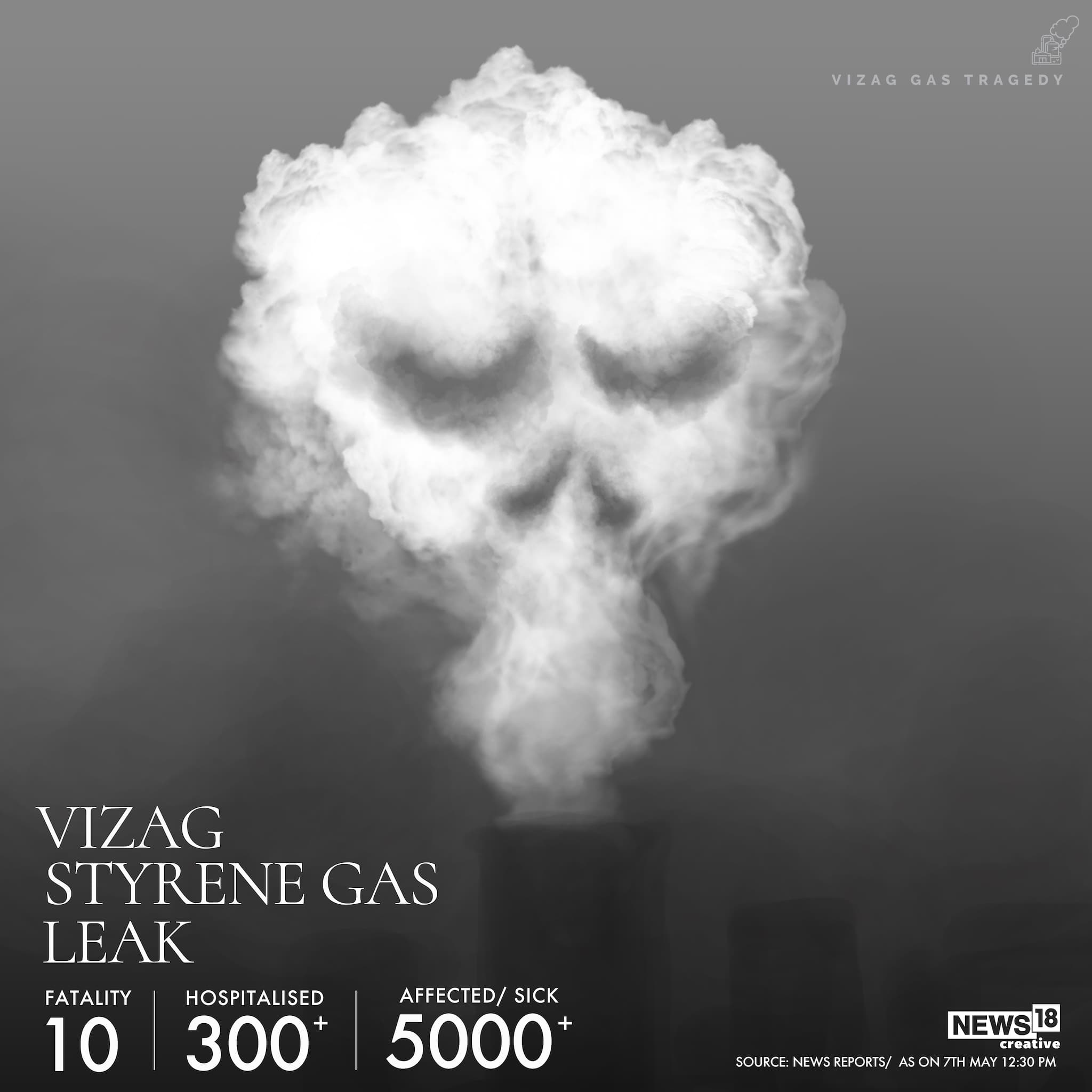 gas tragedy_corrected