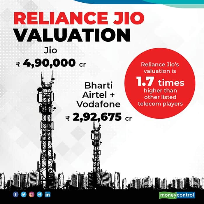 jio-and-other-cos4-for-web new 40052020
