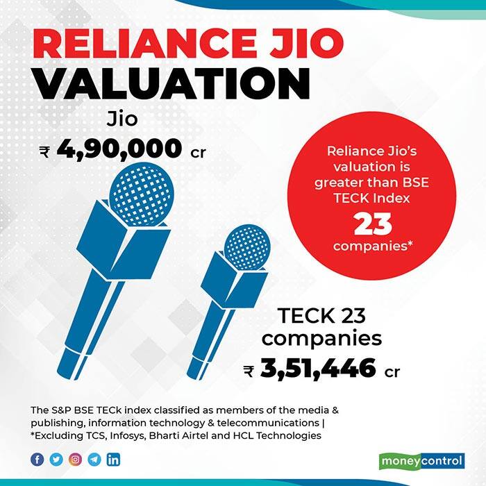 jio-and-other-cos4-for-web new 452020