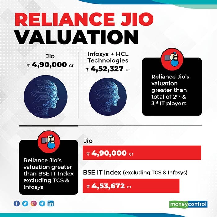 jio-and-other-cos4-for-web new 452020 new