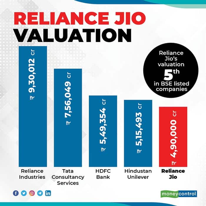 jio-and-other-cos4-for-web new 452020