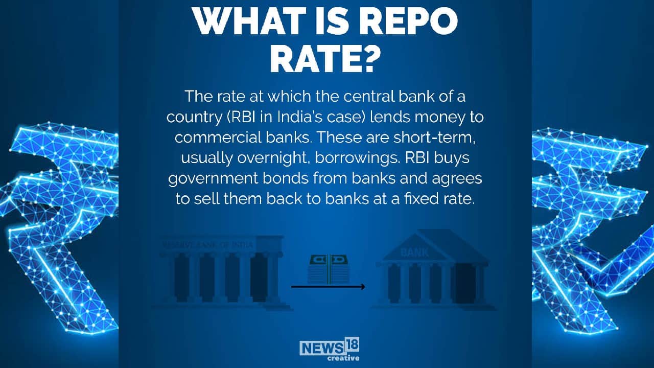 What is the repo rate? (Image: News18 Creative) What is the repo rate? (Image: News18 Creative)