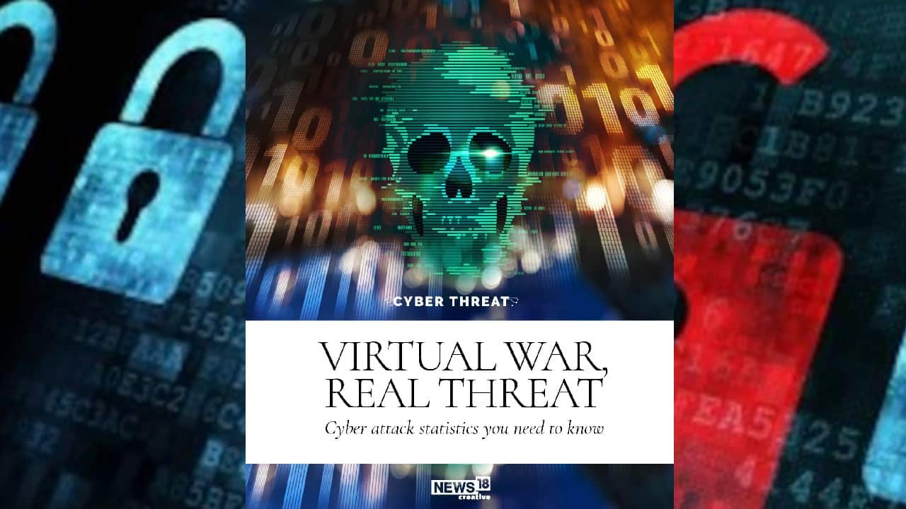 A cyberattack is a malicious attempt by an individual or organization to breach the information system of another individual or organization. Identity theft and internet security are the major security concerns. Cyber-attack statistics you need to know. (Image: News18 Creative) A cyberattack is a malicious attempt by an individual or organization to breach the information system of another individual or organization. Identity theft and internet security are the major security concerns. Cyber-attack statistics you need to know. (Image: News18 Creative)