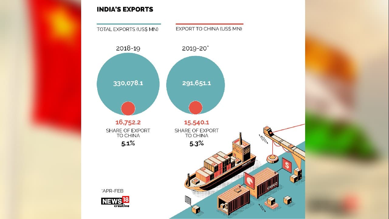 In pics | India-China trade relation: A look at trade ...