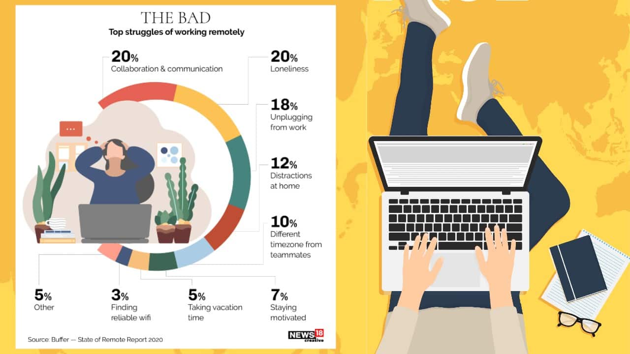There are some struggles as well while working remotely. (Image: News18 Creative) There are some struggles as well while working remotely. (Image: News18 Creative)