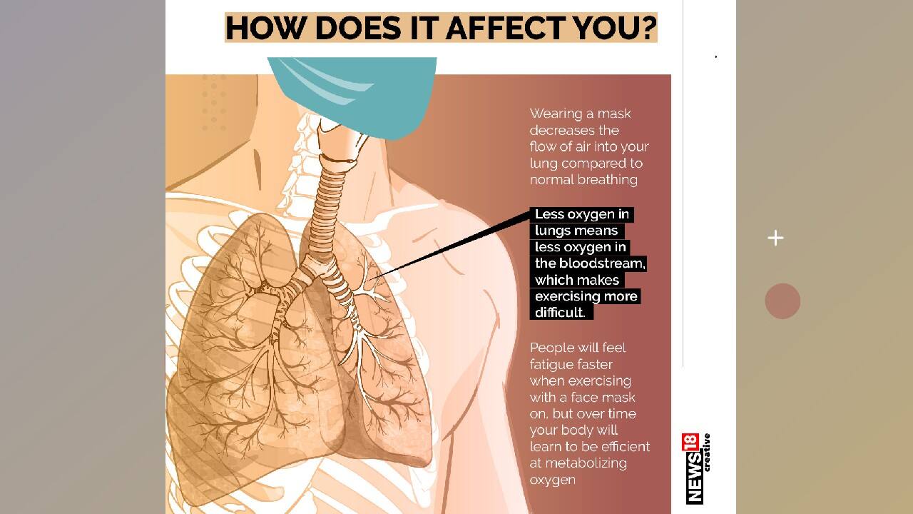 In pics | Coronavirus pandemic: Should we exercise with face mask on ...