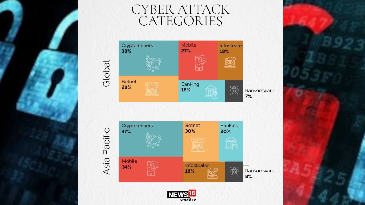 ATM system hack | 2018 | Canara Bank ATM servers were rigged and almost Rs 20 lakh wiped off from various accounts. (Image: News18 Creative)