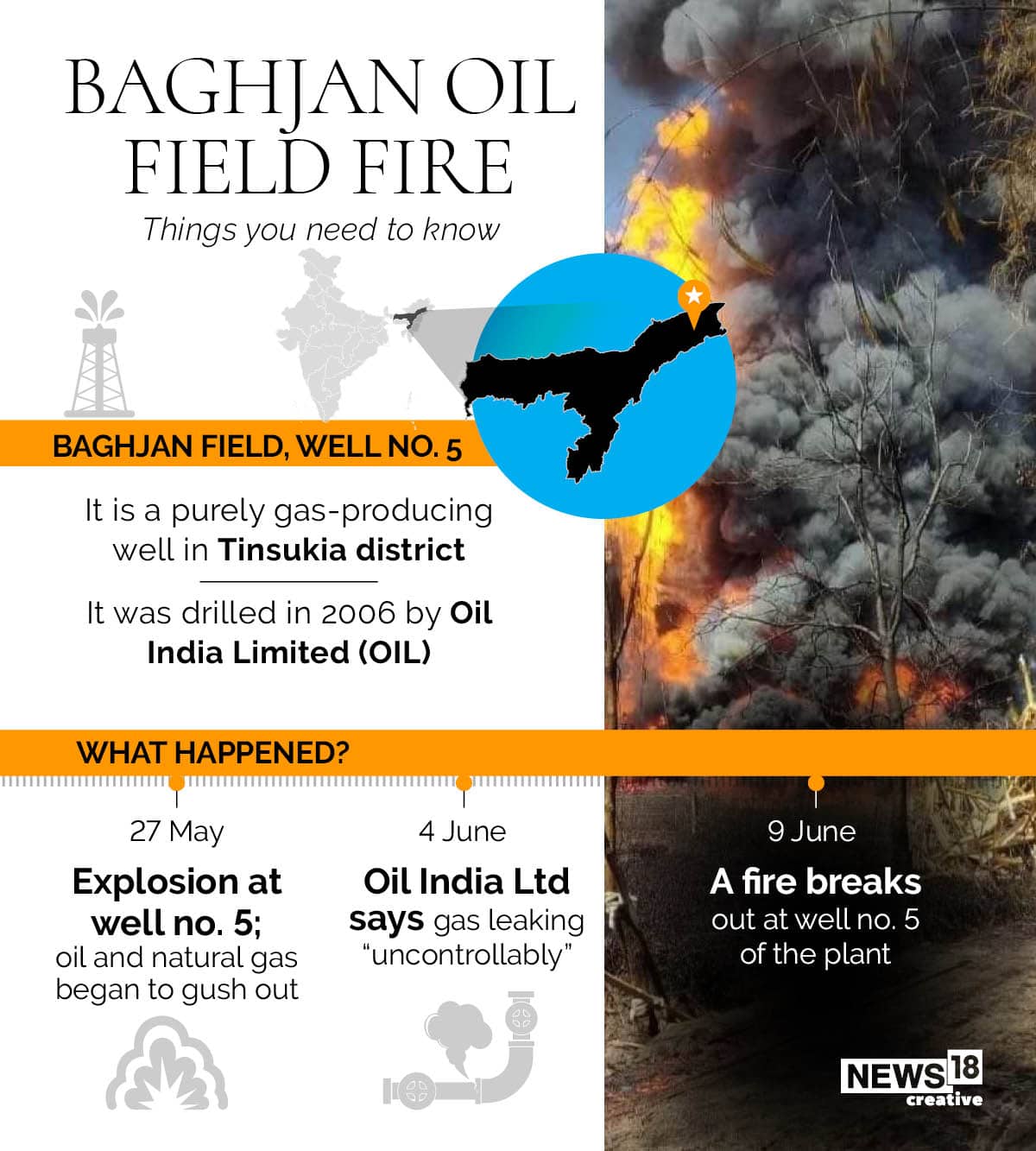 Baghjan field fire