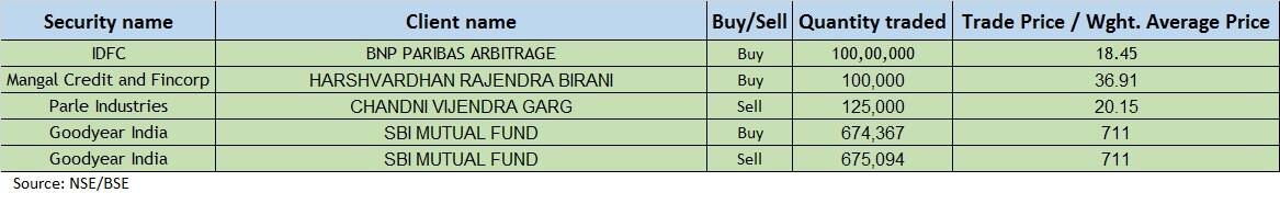 Bulk deals