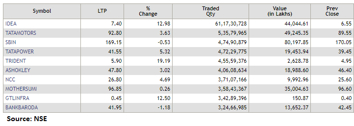 bajaj finance ltd moneycontrol