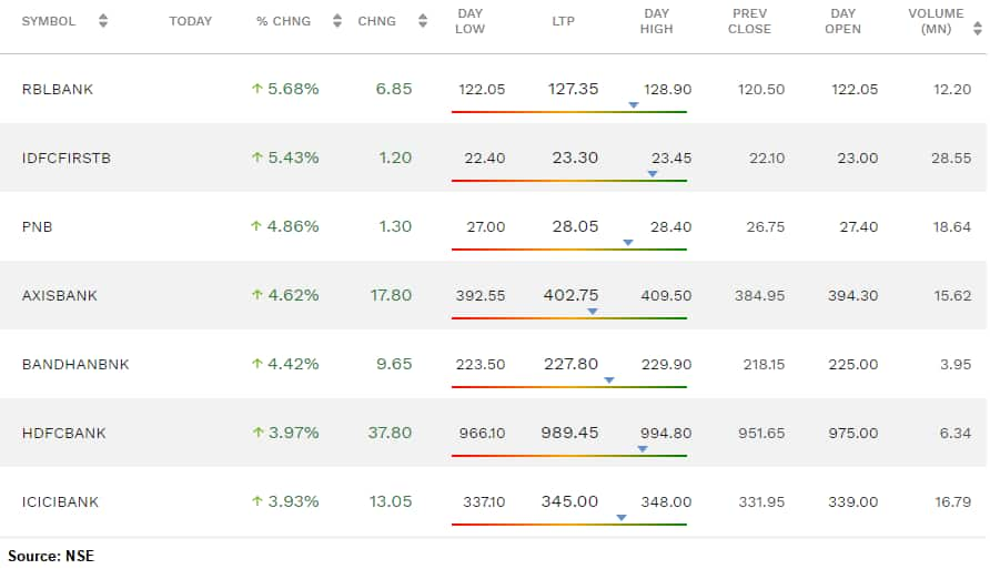 bajaj finserv share price moneycontrol