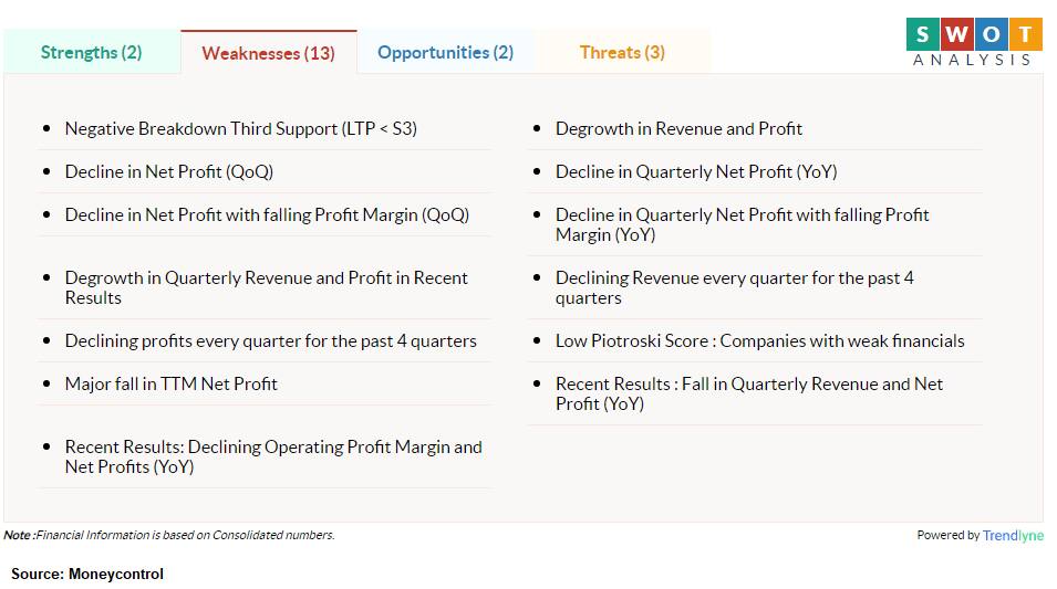 bajaj consumer care share price