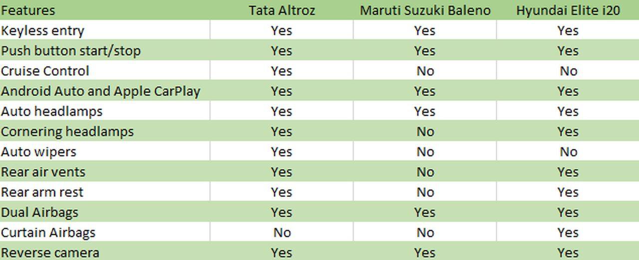 Comparo tata altroz