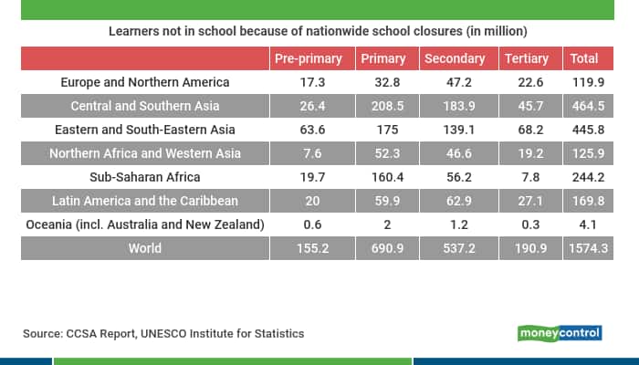 Education on halt 02062020