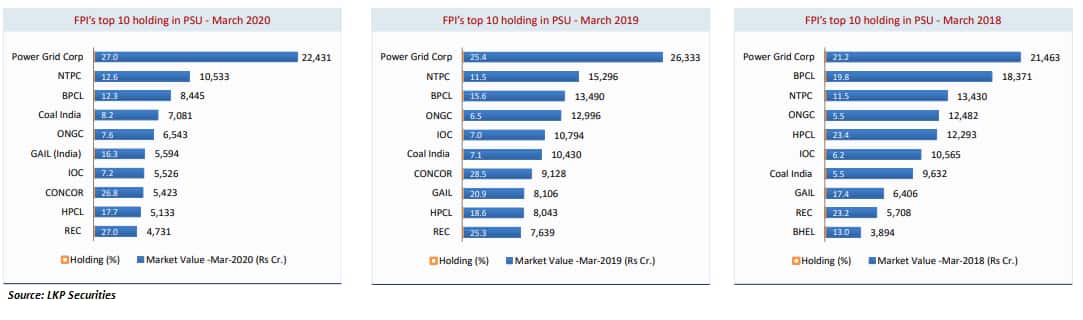 FPI PSU
