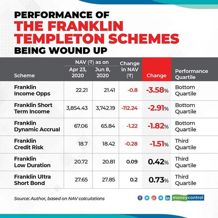 Franklin Templeton