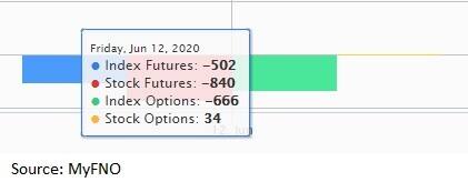 Fund flow