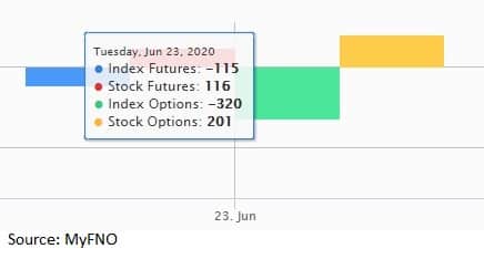 Fund flow