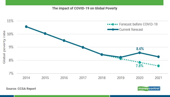 Global poverty 02062020