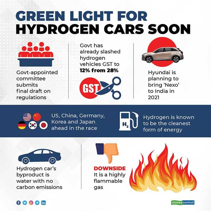 hydrogen fuel cell remote control car