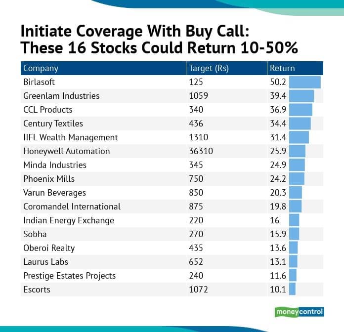 Brokerages Initiate Coverage On These 16 Stocks In June With 10 50 Upside