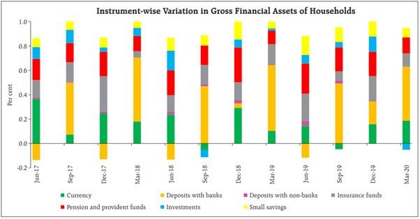 The changing landscape of risk-free to risky financial investments ...