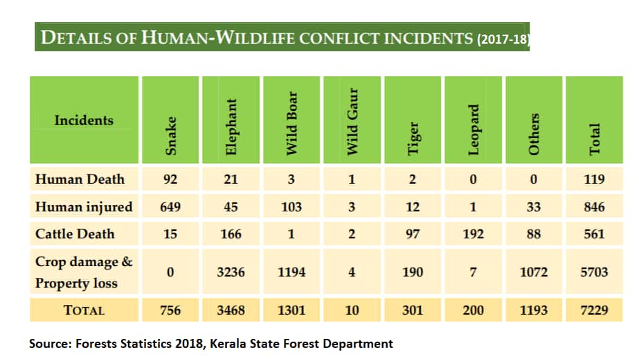 Kerala conflict